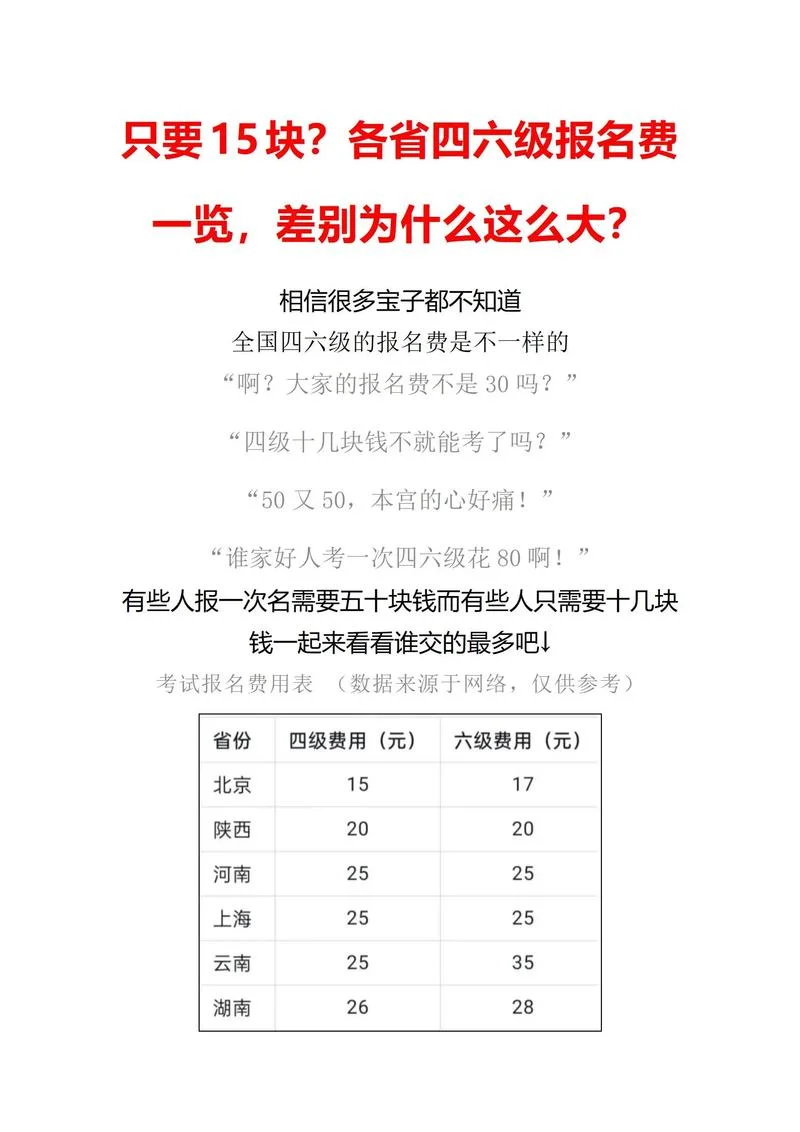 广东四六级报名费_1