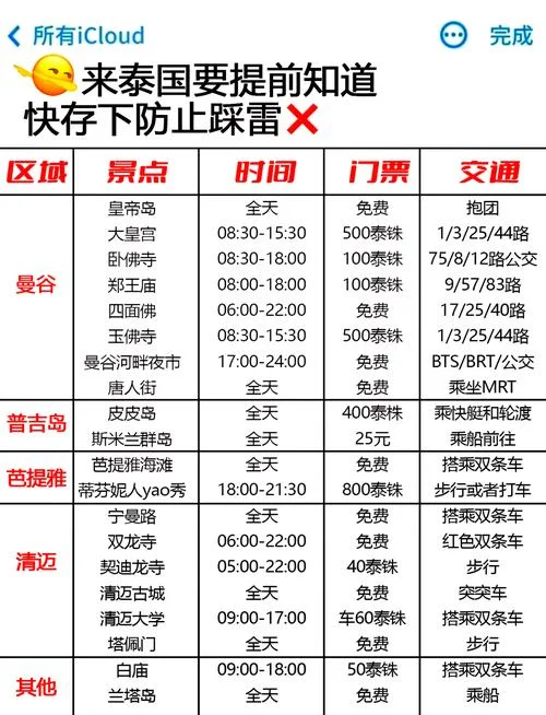 泰国旅游攻略大全_1