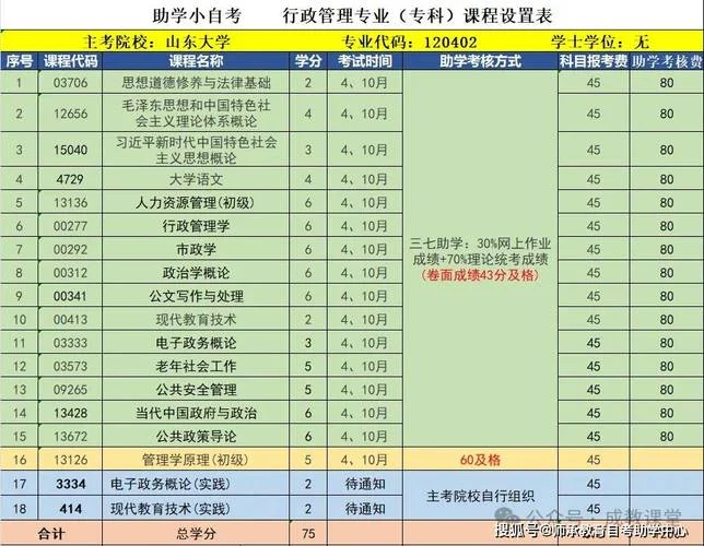 山东大学课程选课要求_1