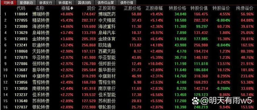 如何查可转债的股票_1