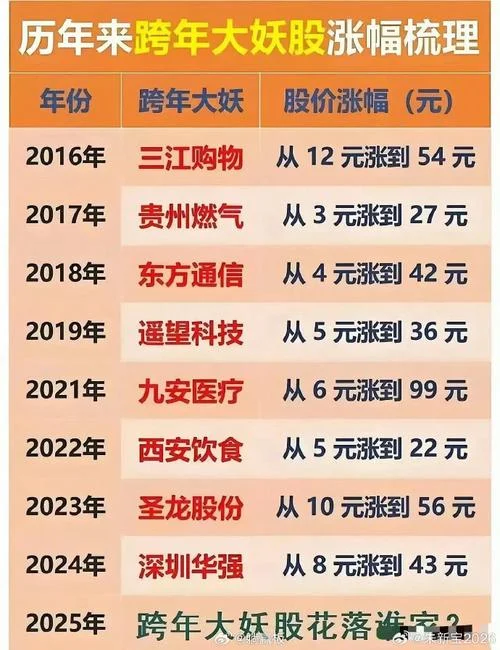 什么样的公司能发行股票_1