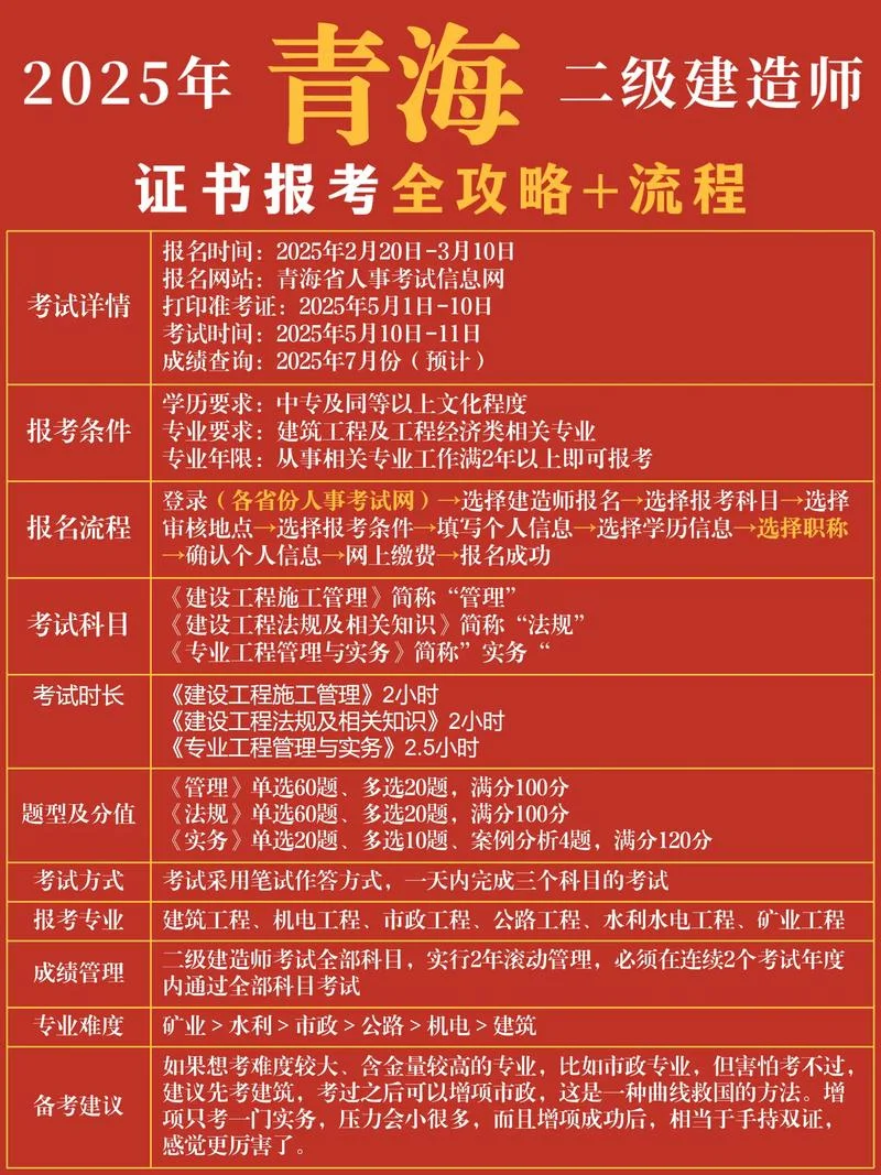 请问二建考试需要些什么条件_1
