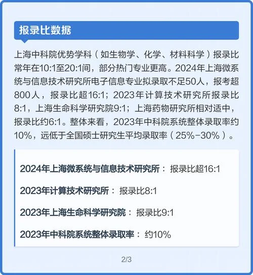 中科院英语考研难度_1