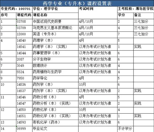 自考一月报考科目_1