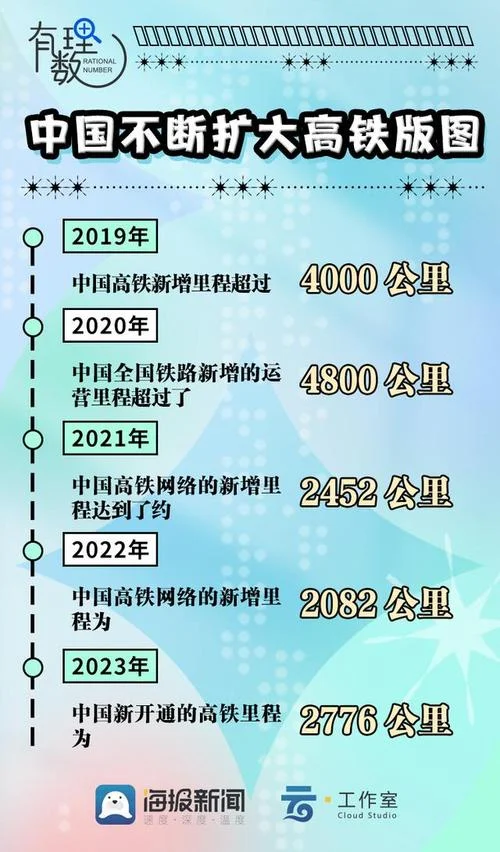 高铁的历史发展趋势_2
