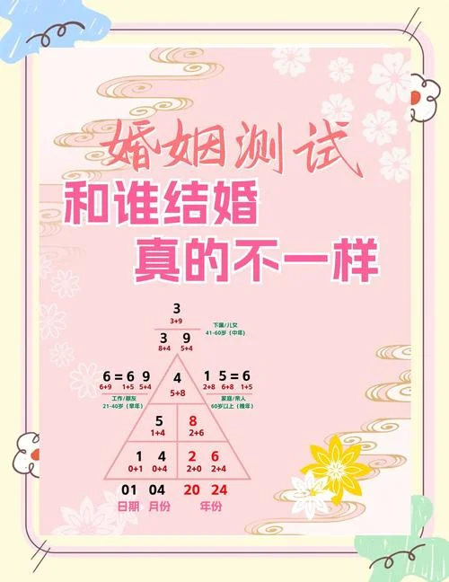 算命婚姻测试感情财运-测命婚财运