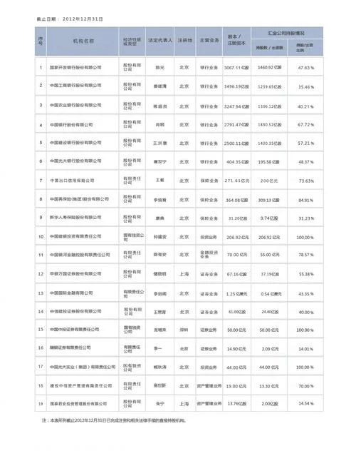 金融公司在中国叫什么_2