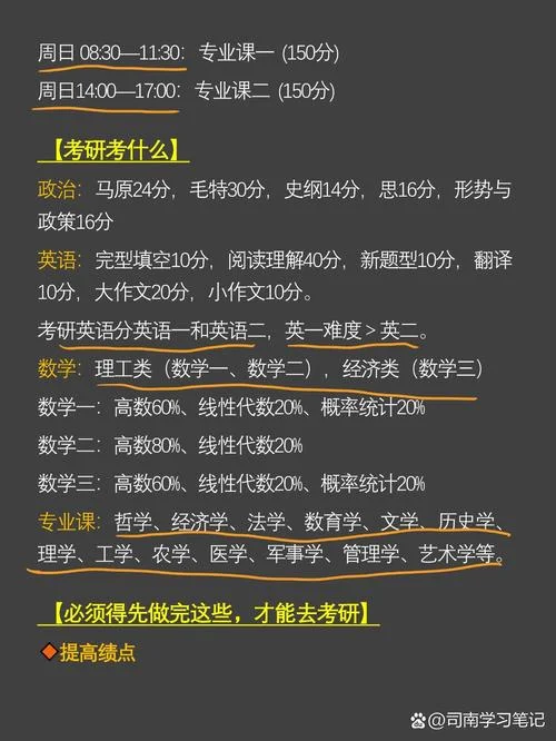 准备考研要多久-考研备考时长