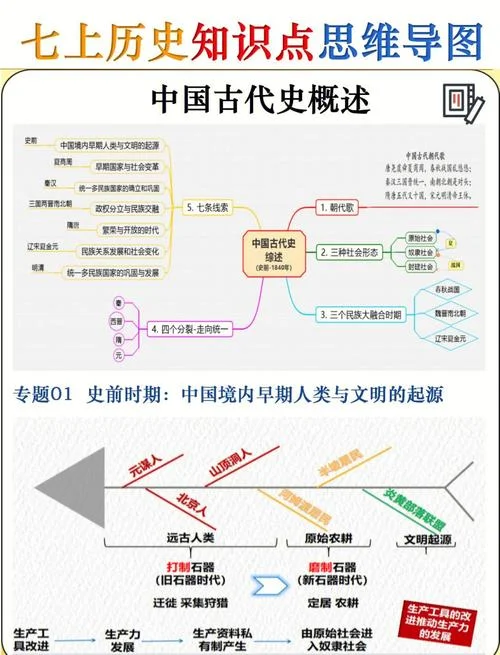 中国古代史提纲_1