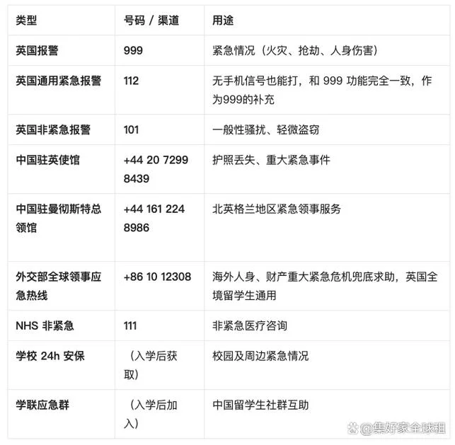 留学租房安全-留学租房安全指南