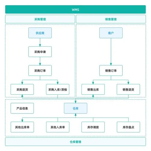 库存管理系统叫什么_2