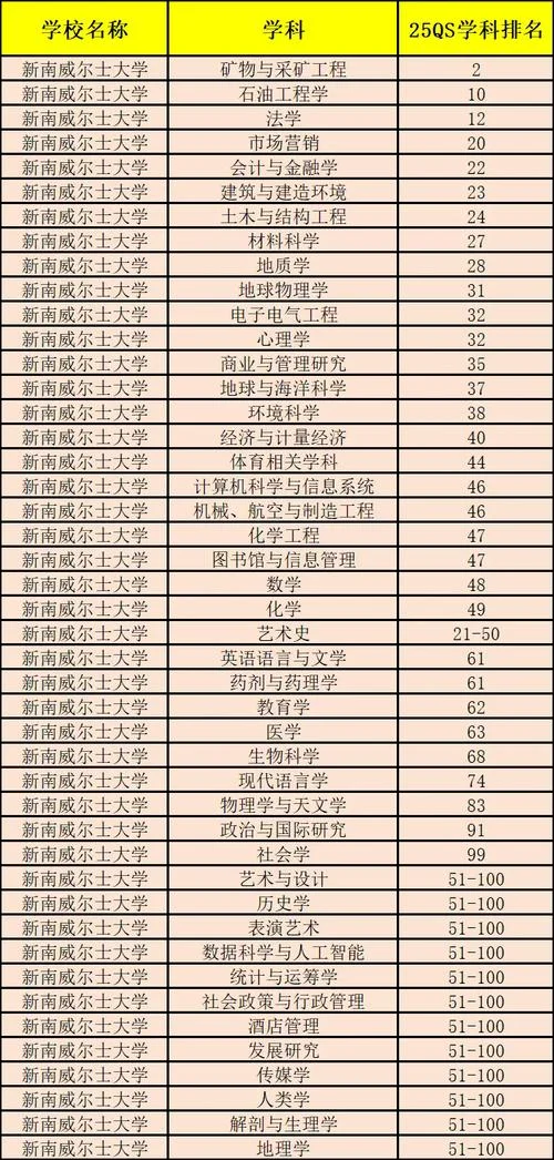 澳洲留学的专业有哪些-澳洲留学热门专业