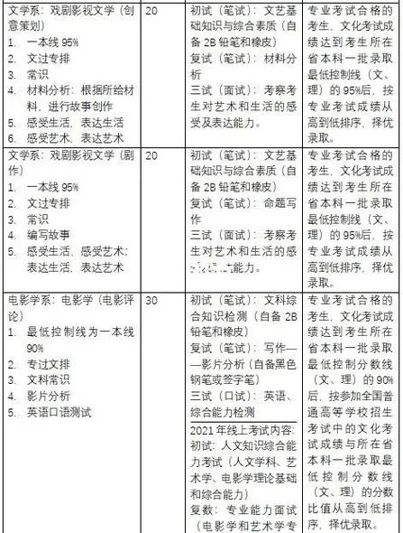 北京电影学院官网报考-北京电影学院官网报考