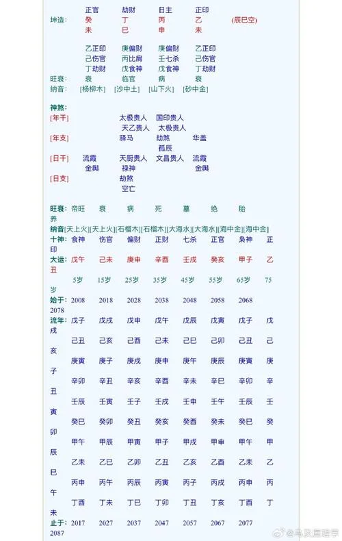 婚后运势好八字_1
