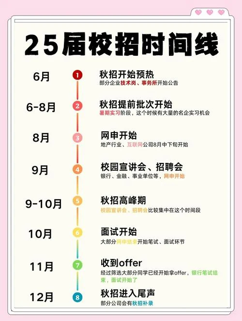 一般大学毕业是几月份_1