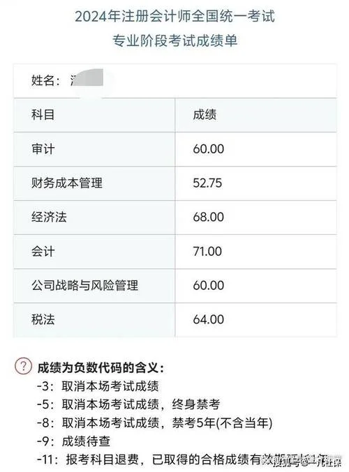 2019年注册会计师成绩啥时候出_2