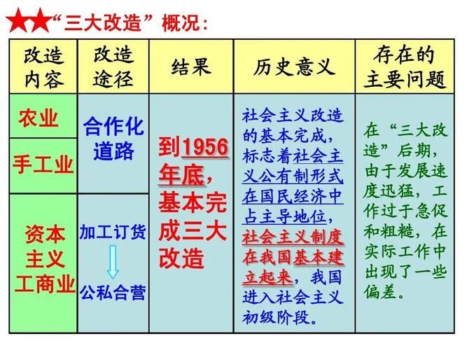 八年级下册历史三大改造_1