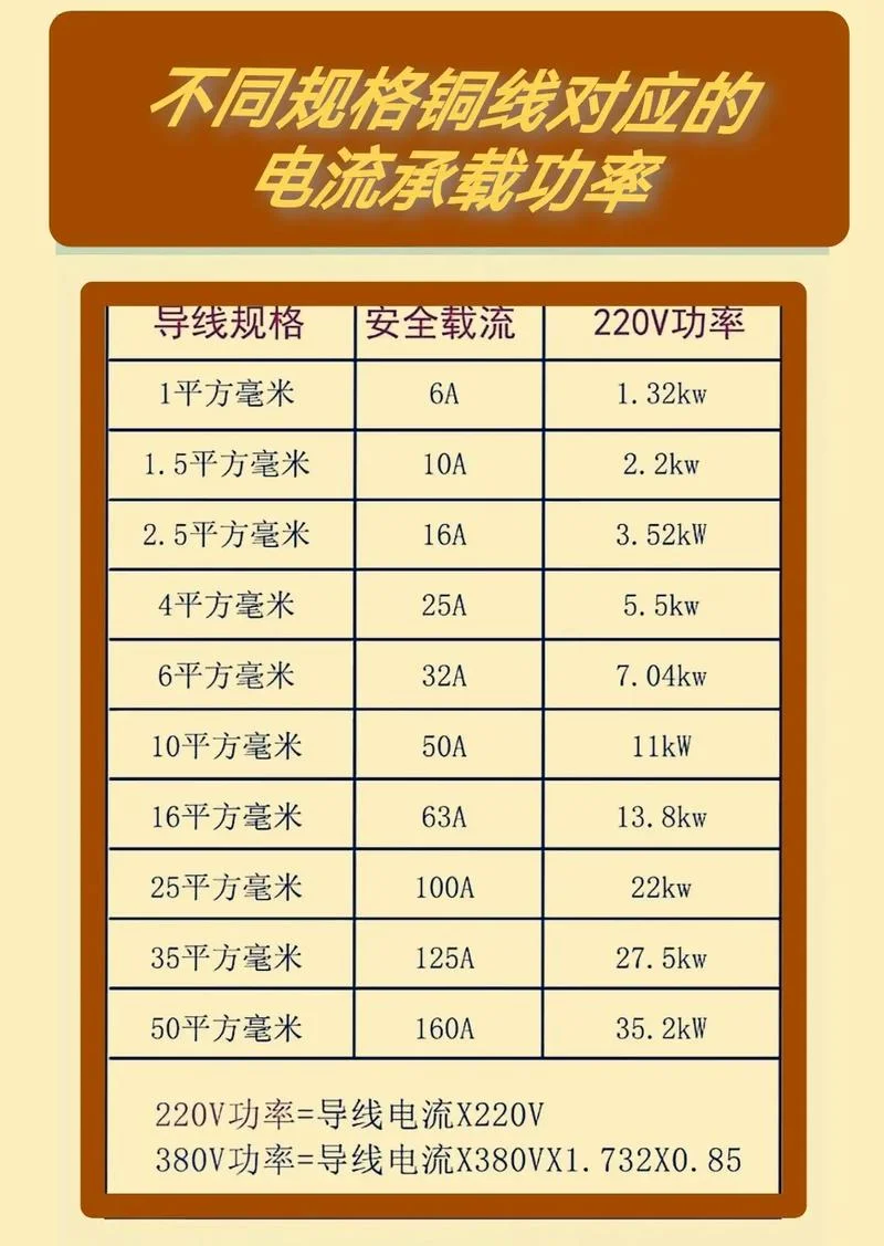 25千瓦需要用多少平方的电线-25 千瓦电线选多大平方