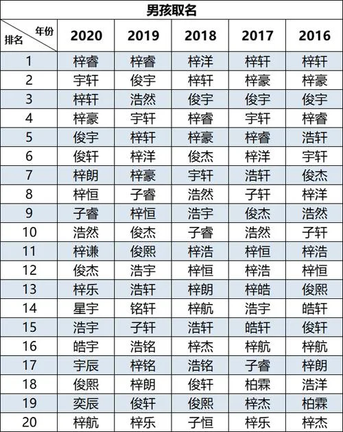 女宝宝梓字起名字_1