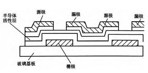 薄膜晶体管液晶显示器显示原理与设计_2