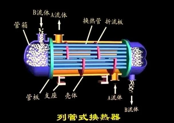 翅片换热器的工作原理_2