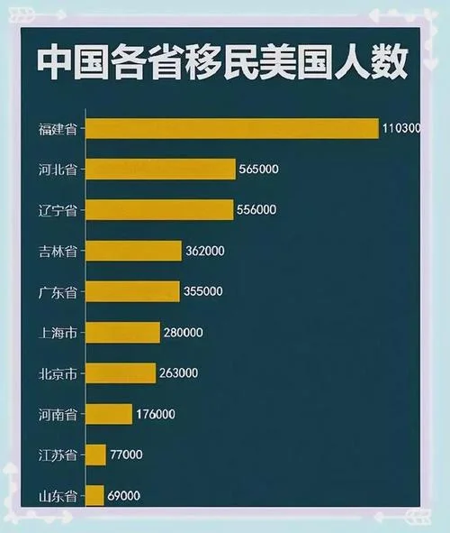 我国在外国留学生人数-我国留学生规模