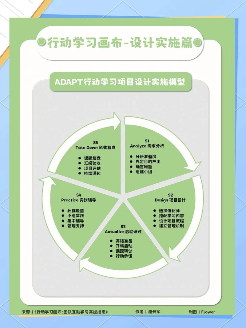 行动学习感悟_1
