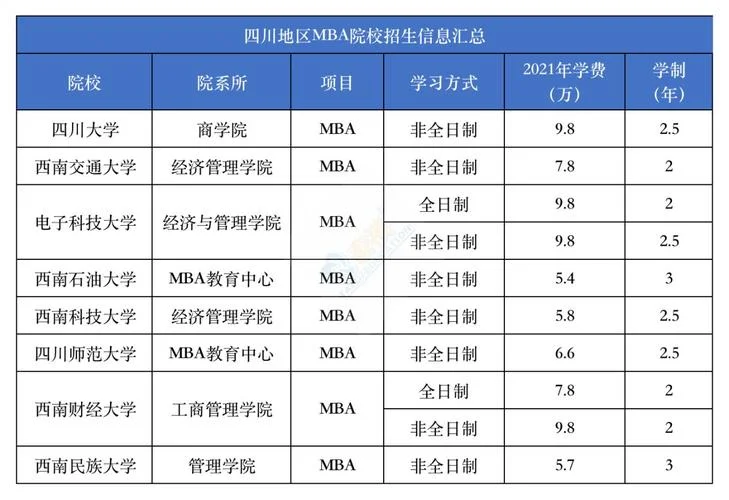 mba报考学费_1