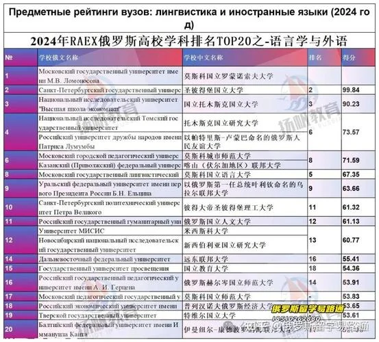 俄罗斯留学哪家好_1