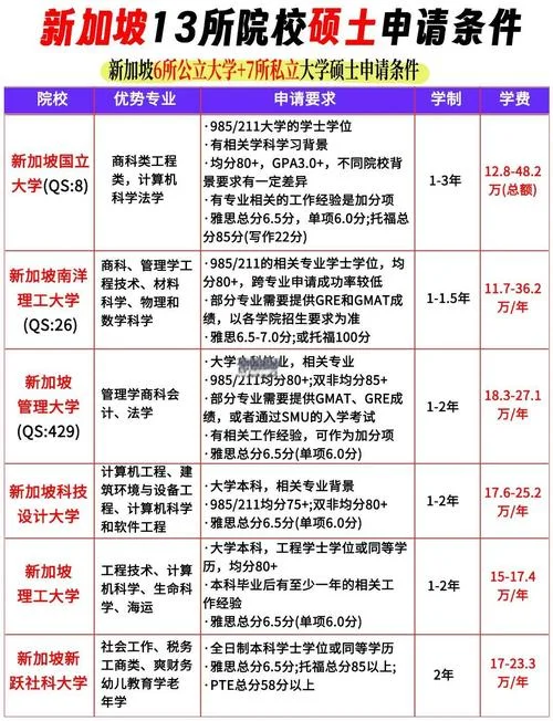 新加坡南理工留学费用_1