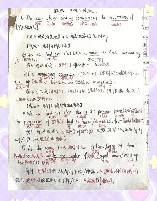 考研英语模板能用吗_1