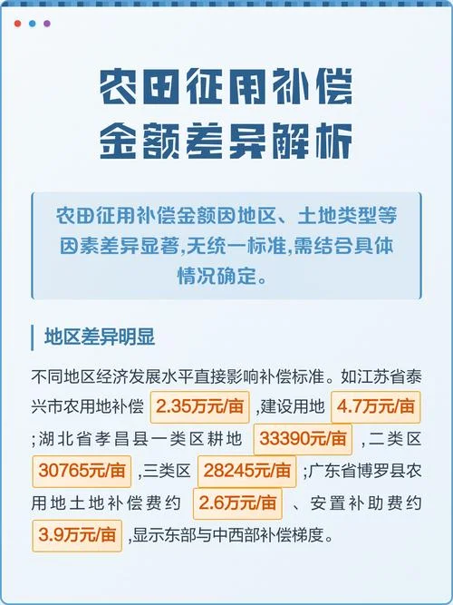 国家农田征用土地补偿多少一亩_1