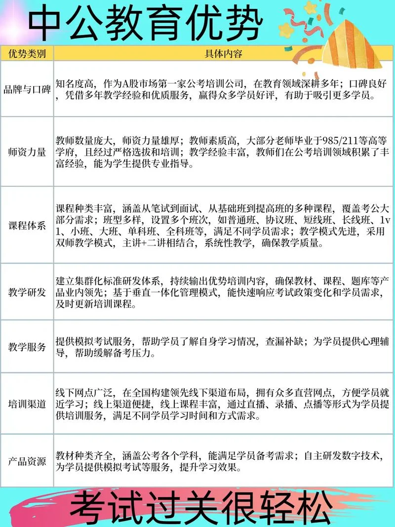 中公考研网网课-中公考研网课