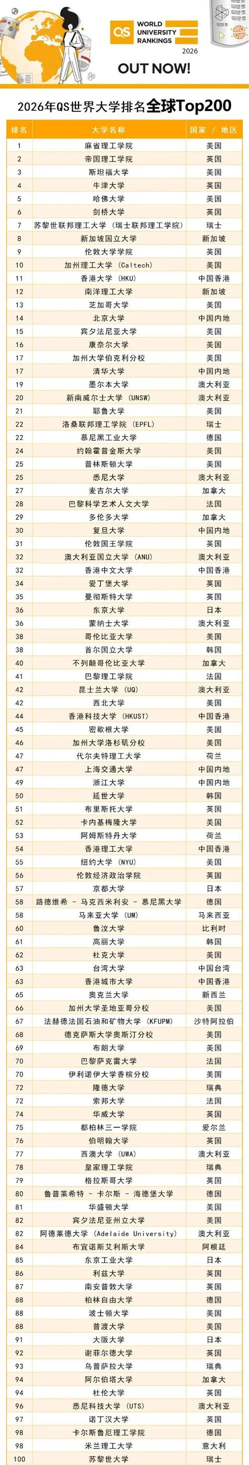 亚洲大学排行榜2019_2
