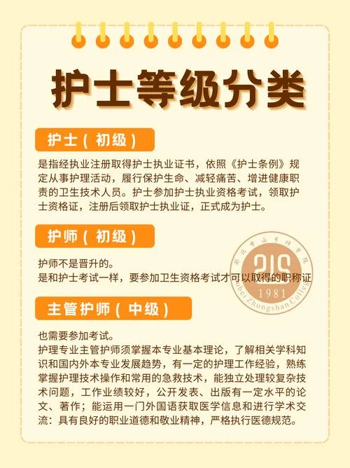 护士资格成绩保留几年_1