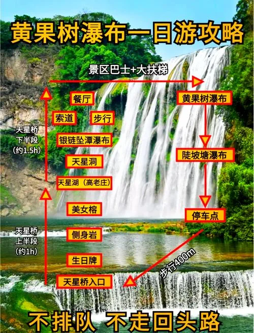 黄果树景点分布-黄果树景区景点分布