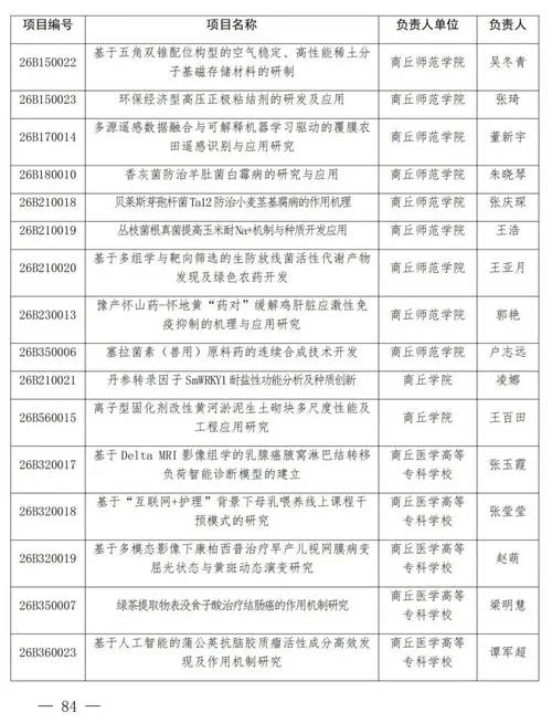 科研项目分类一类二类_1