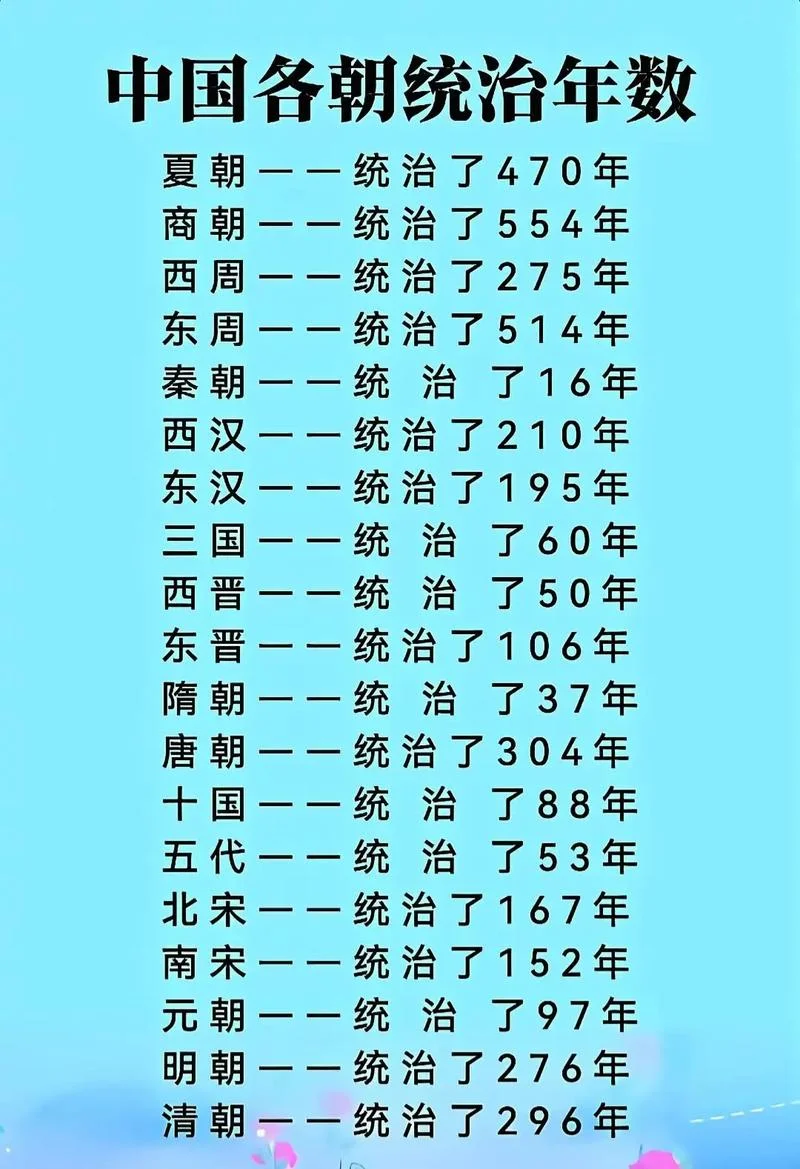 中国历史年代概述_1
