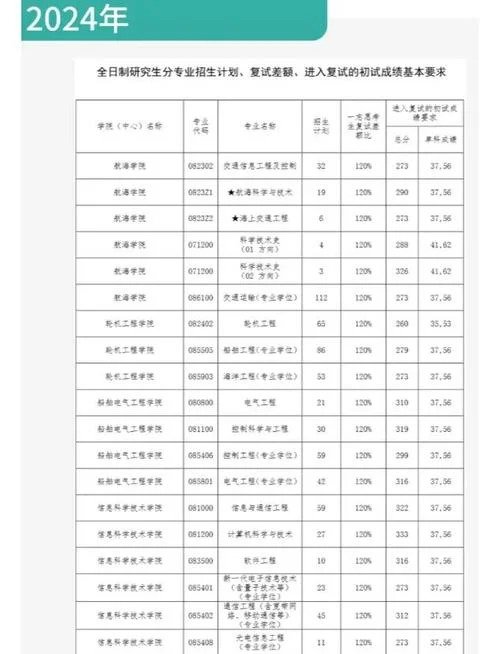 会展考研大学有哪些-会展考研大学有哪些