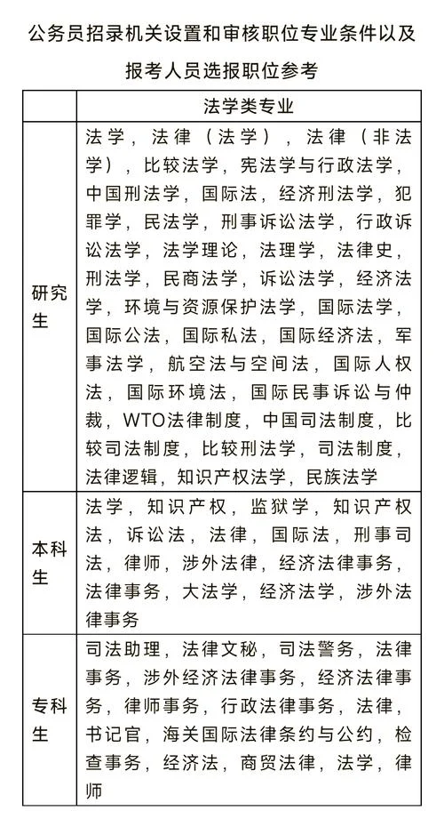 法制新闻专业考研科目_2