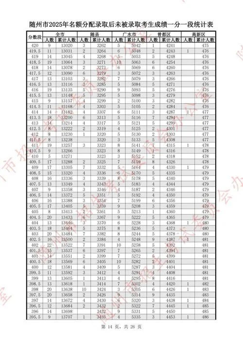 随州一中2018高考成绩_2