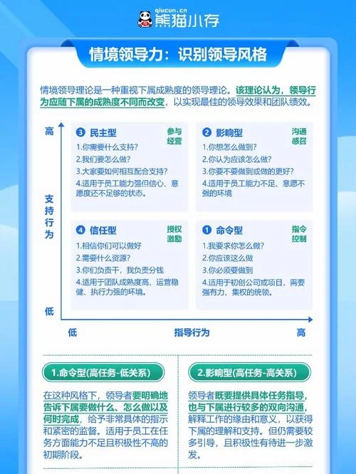 情境领导力的感悟_1