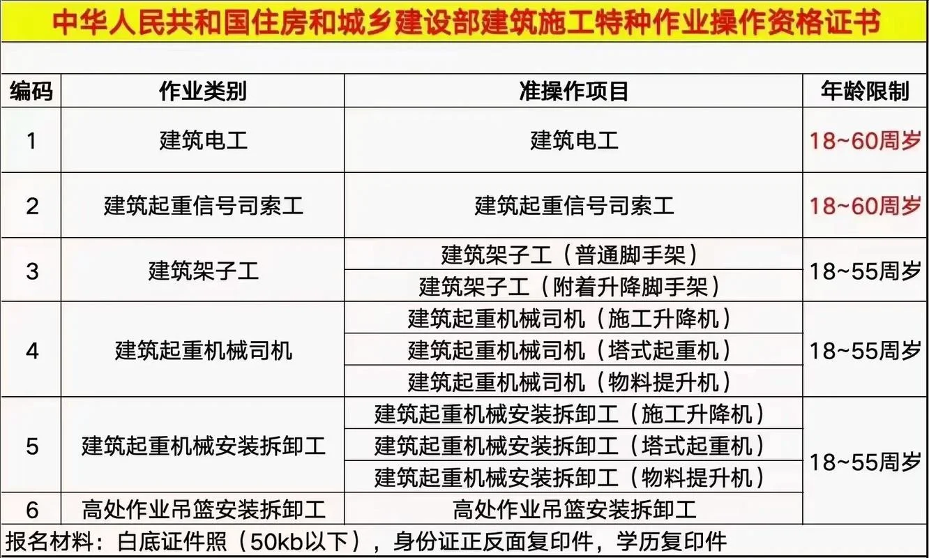 住建厅和建设厅一样吗_1