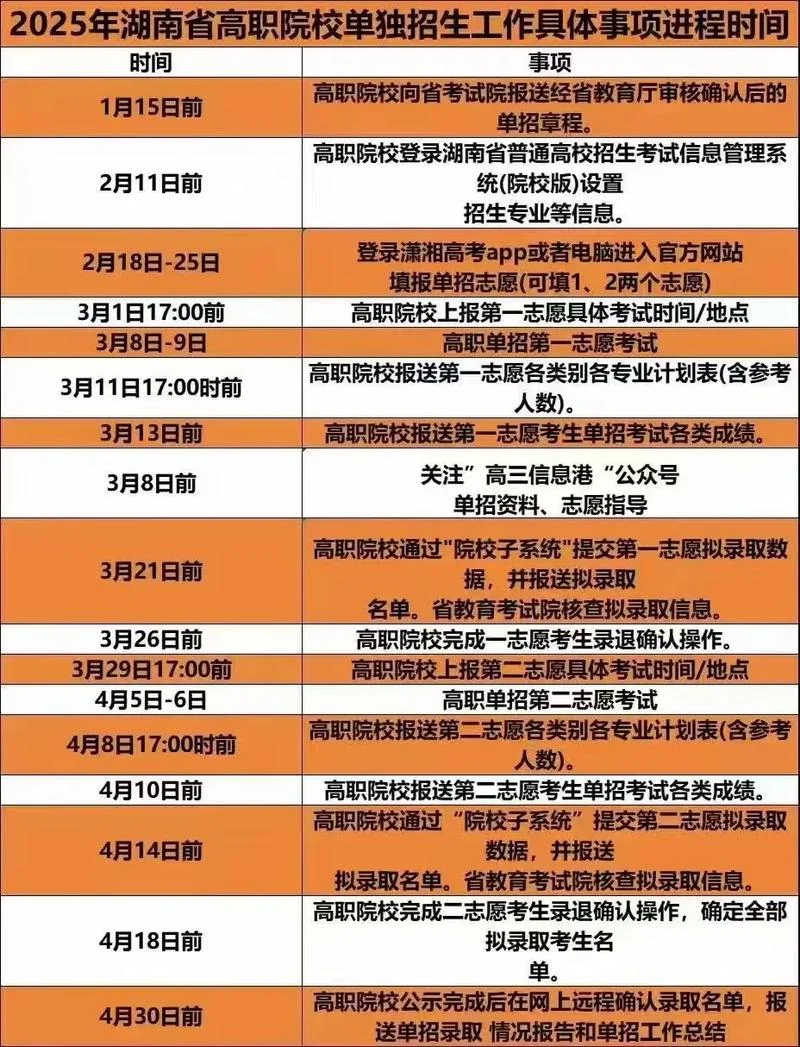 湖南考生报考时间_2