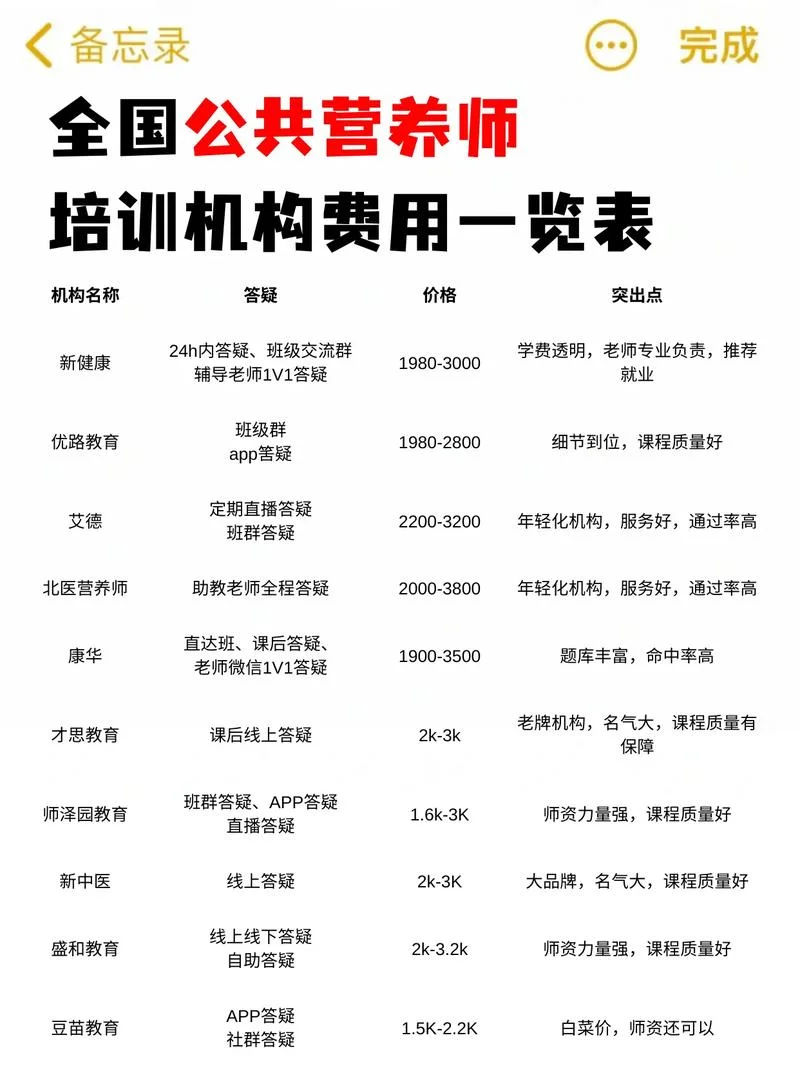 健康管理师多少钱报名-健康管理师多少钱报名