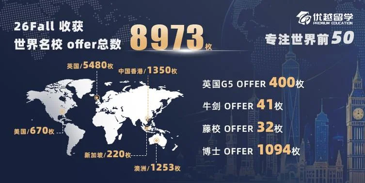 美国本科留学公司-美国本科留学机构