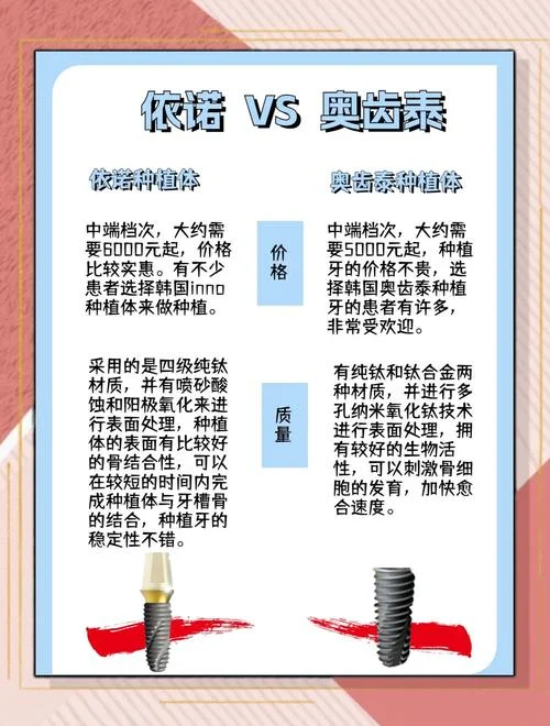 韩国种植牙体哪个牌子的好_2