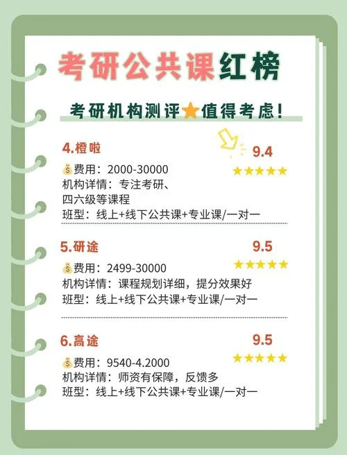 考研公共课指什么课程-考研公共课包括哪些