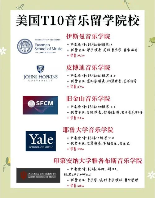 美国留学吧音乐_2