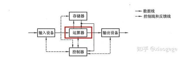虚拟存储器原理是什么_1